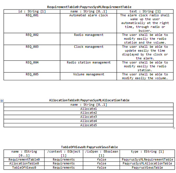 File:Gendoc papyrus automated table result.png