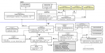 Class diagram for Sketch API‎