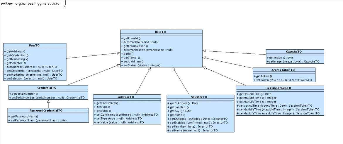Authentication Service 2.0 - Eclipsepedia
