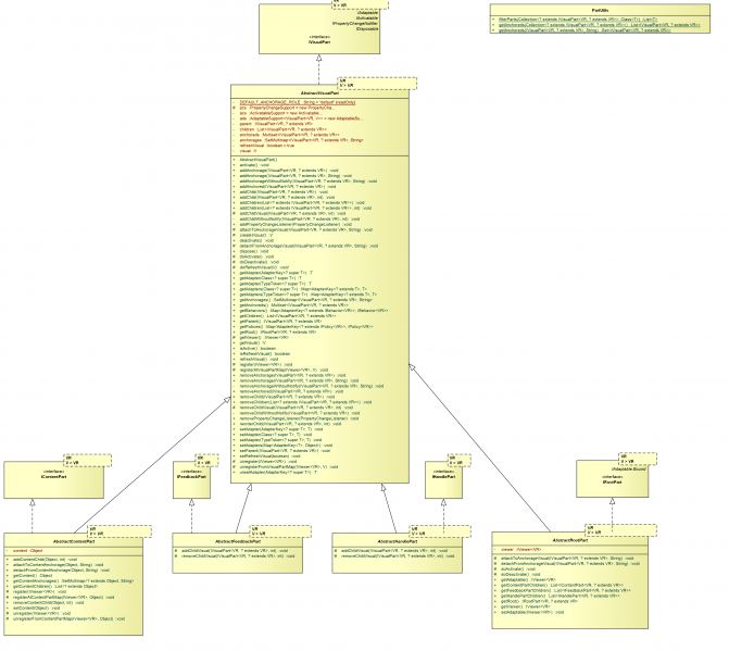 File:GEF4-MVC-parts-realizations.png
