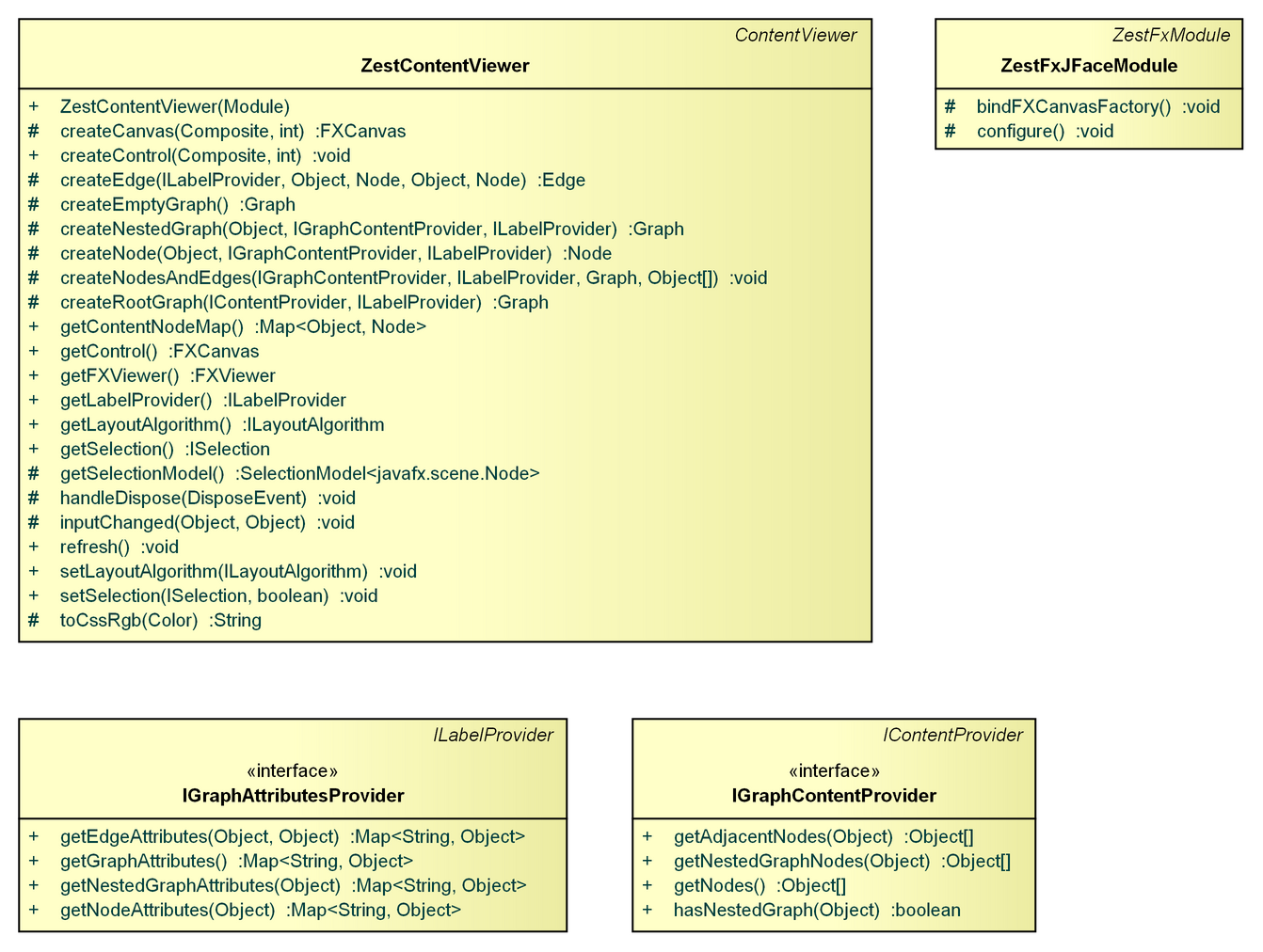 GEF/GEF4/Zest - Eclipsepedia