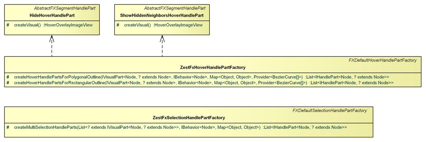 GEF/GEF4/Zest - Eclipsepedia