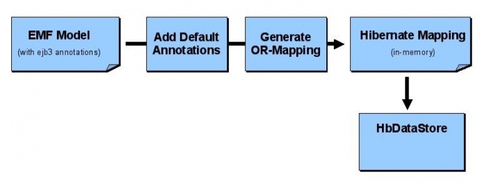 Org.eclipse.emf.teneo.annotator.png