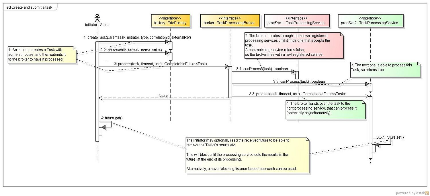 Triquetrum/Task-based processing - Eclipsepedia