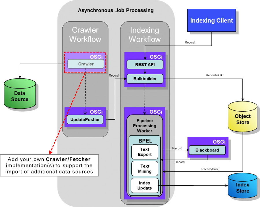 Integrate-DataSources 1.1.0.png