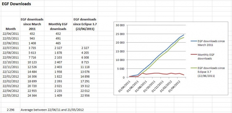 File:Stats-EGF-2011-2012.JPG
