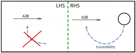 VIATRA2/Activity Diagrams to Petri Nets - Eclipsepedia