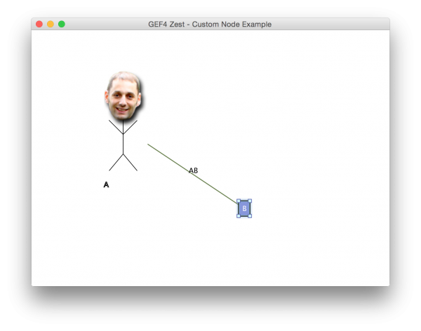 GEF/GEF4/Zest/Examples - Eclipsepedia