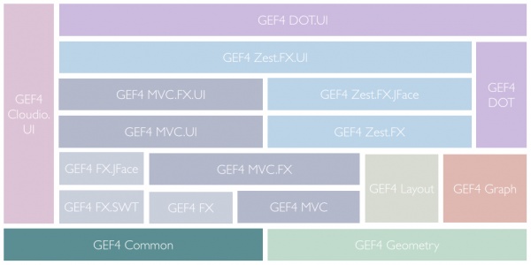 GEF4-Components-Common.png