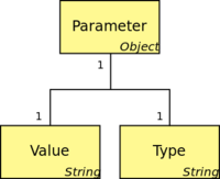 Parameter model.png
