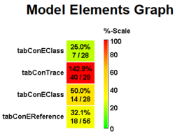Model Elements Graph