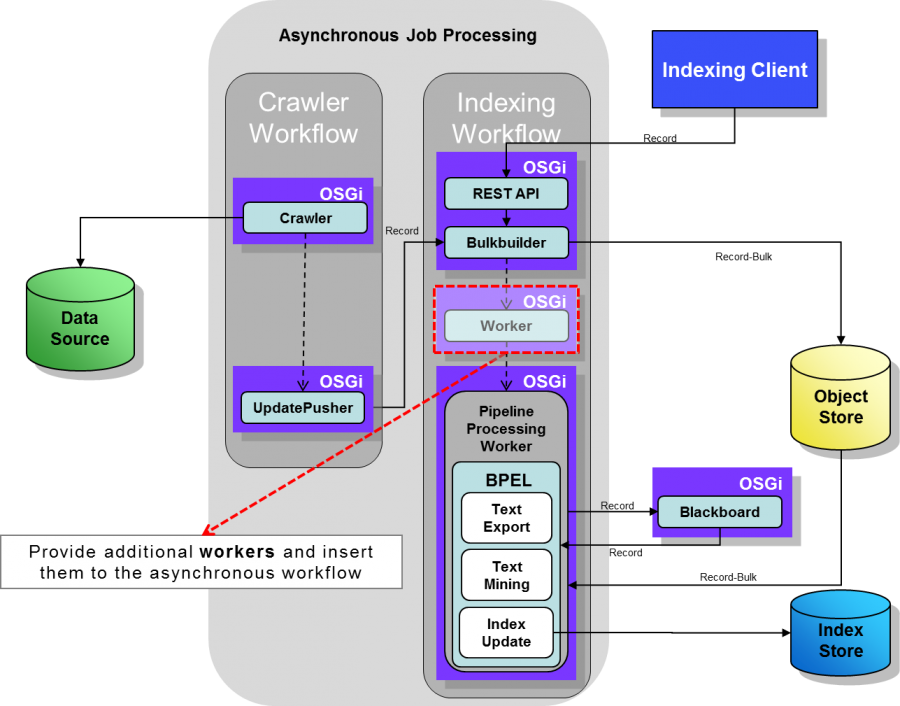 Integrate-Worker 1.1.0.png