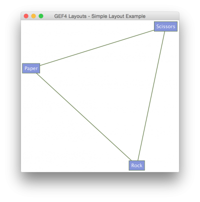 GEF4-Layout-Examples-SimpleLayoutExample.png