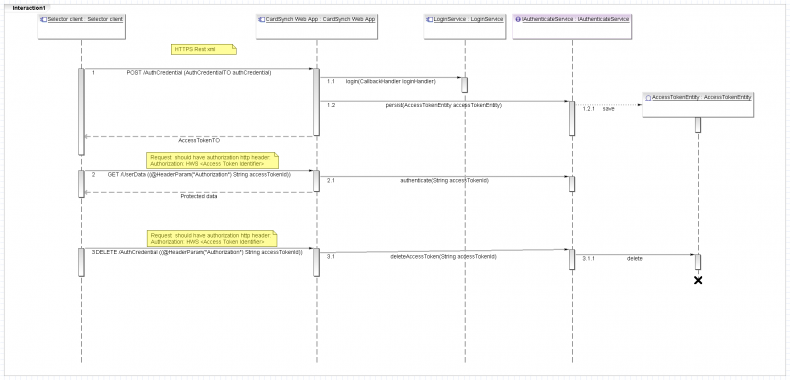 CardSynchAuthSequenceDiagram.png