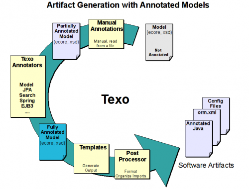 Texo.annotated model.png