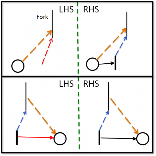 VIATRA2/Activity Diagrams to Petri Nets - Eclipsepedia
