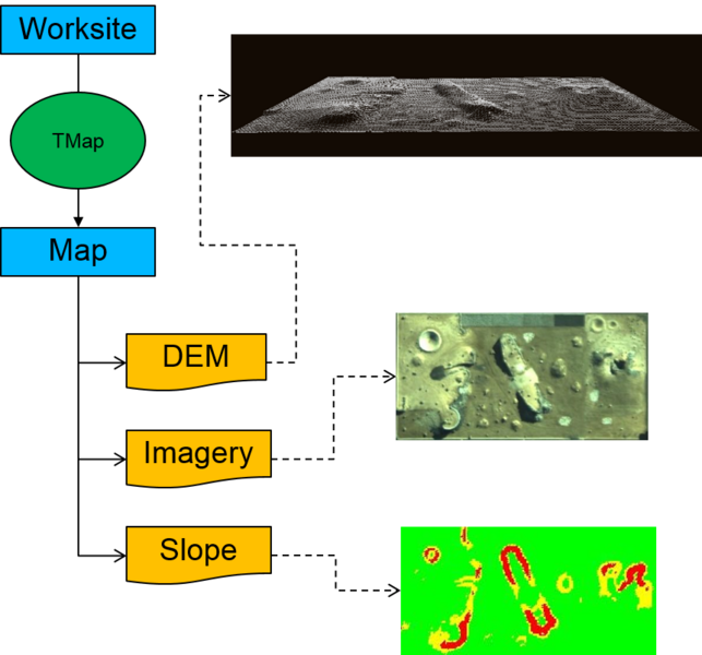 File:Apogy Surface Worksite Content.png