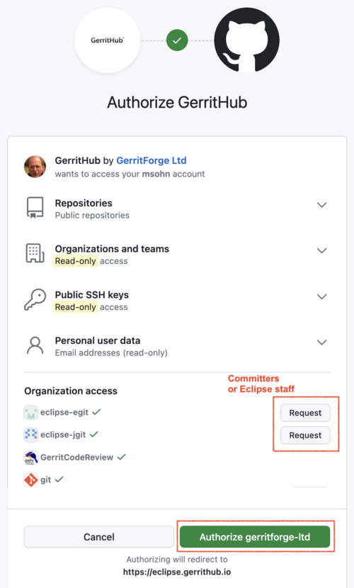 2-Gerrithub-Github-request-access-to-eclipse-org.png