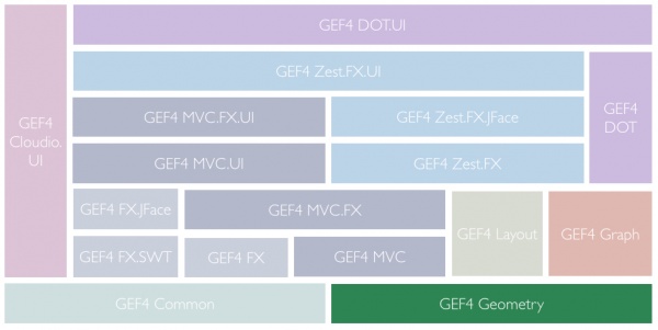 GEF4-Components-Geometry.png