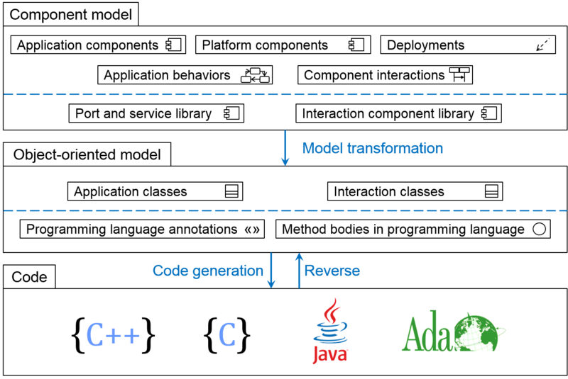 PapyrusQompass-methodology.png