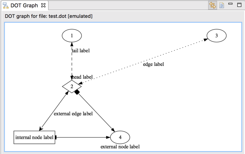 File:DOT Graph view emulated.jpg