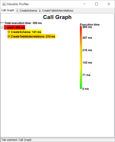 File:Henshin-Profiler-CallGraph.png