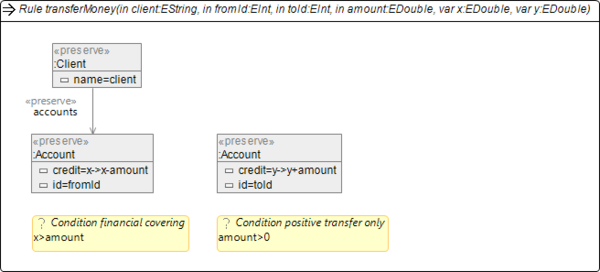 Henshin/Getting started - Eclipsepedia