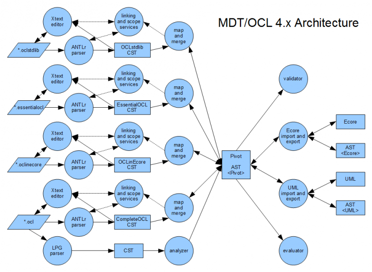 MDT-OCL-4.x-architecture.png