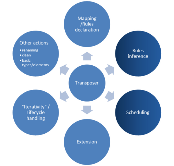 Kitalpha/CTK/Transposer Eclipsepedia