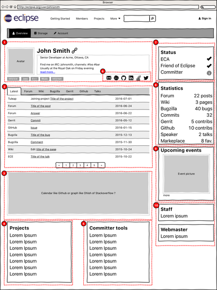 File:EclipseUserProfile-Overview.png