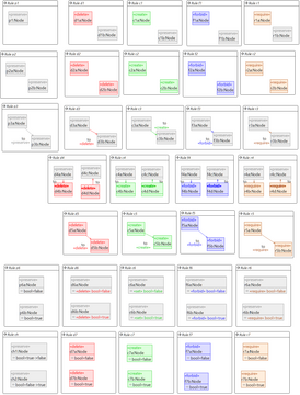 Henshin/Conflict and Dependency Analysis - Eclipsepedia