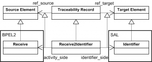 Traceability Metamodel Sample