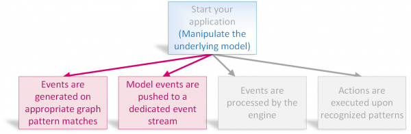 Cep-workflow-iq-extension2.png